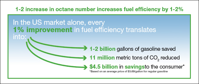 fuel-additive-increasing-fuel-efficiency